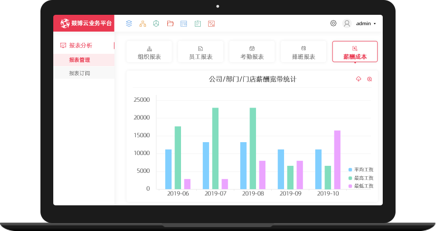 报表分析